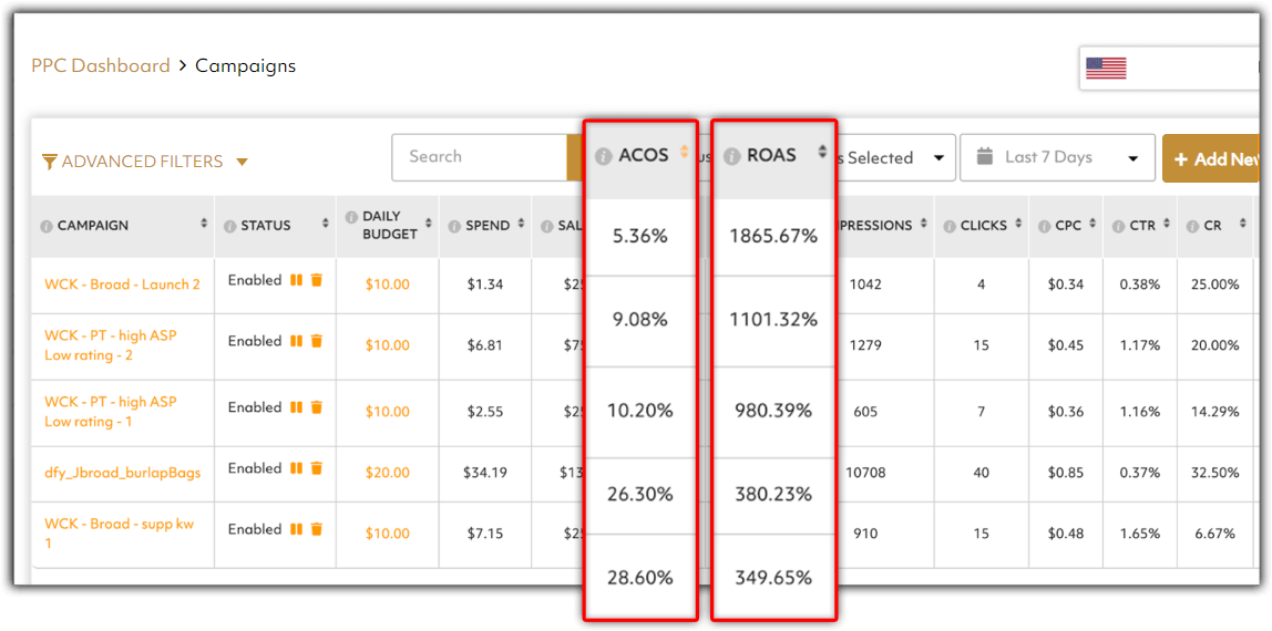 automated ppc