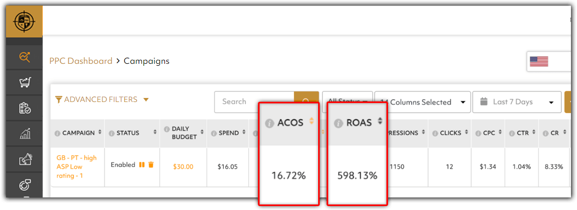 amazon ppc management