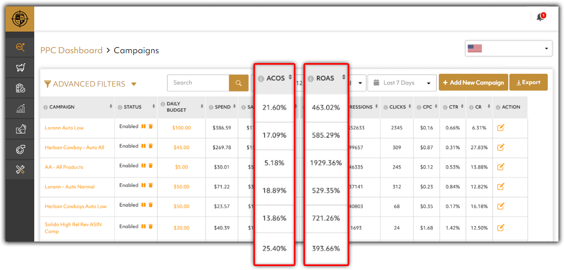 Amazon PPC Service Zonbase